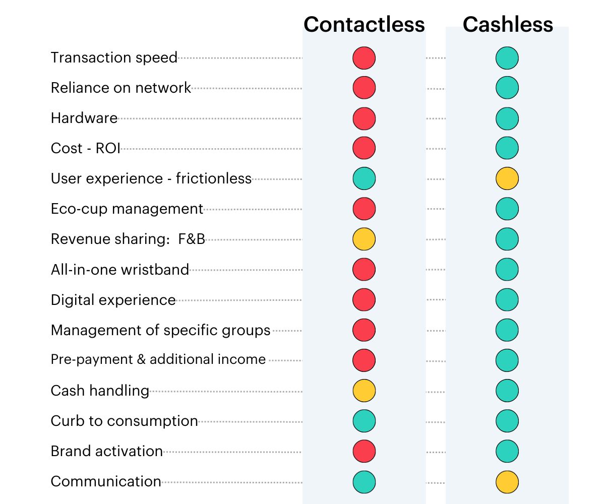 EN - Cashless vs Contactless