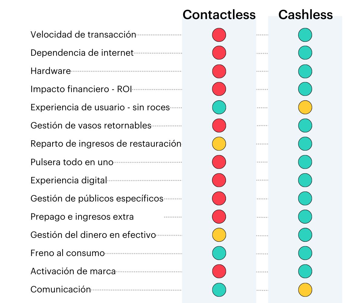 ES - Cashless vs Contactless