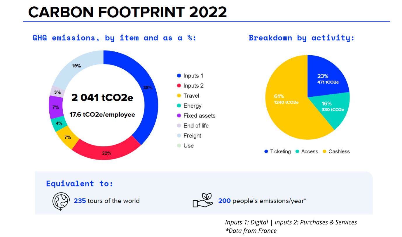 Carbon footprint