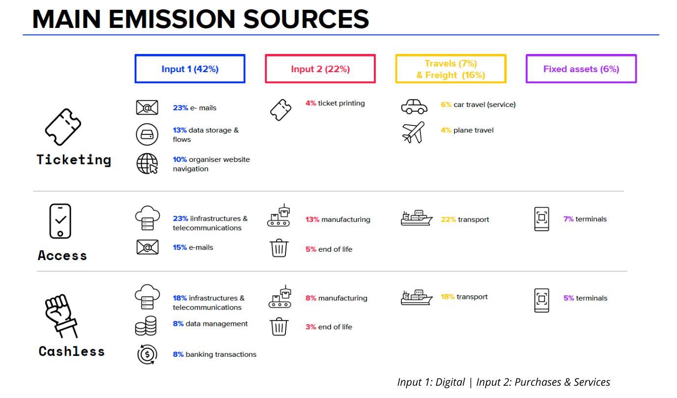 Emission sources