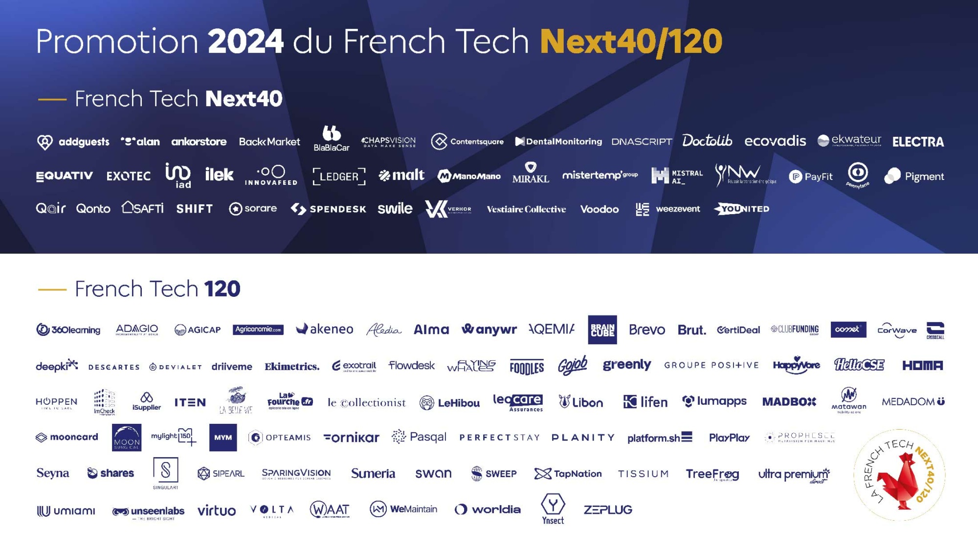 Weezevent intègre la promotion 2024 du French Tech Next40