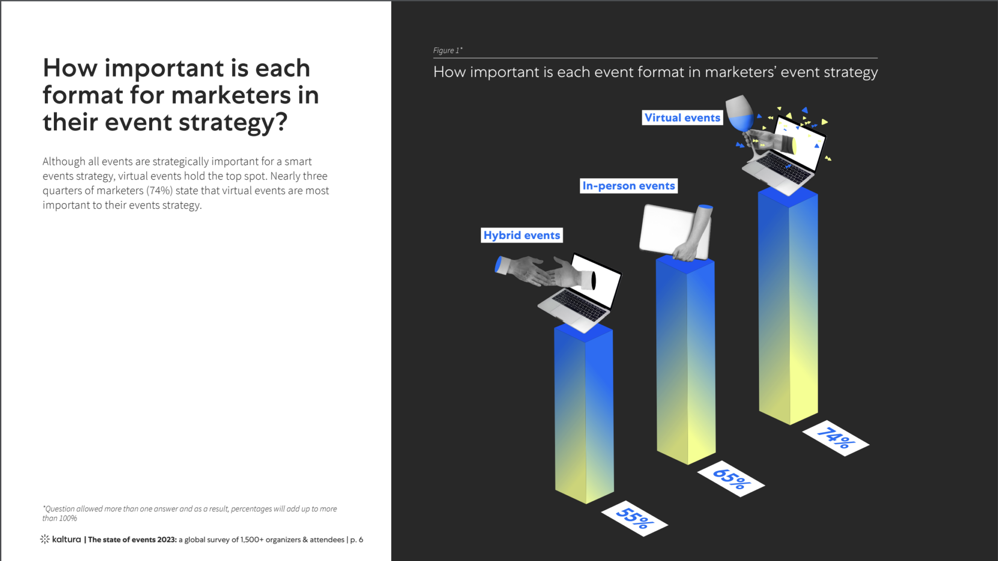 marketing event strategy - event formats