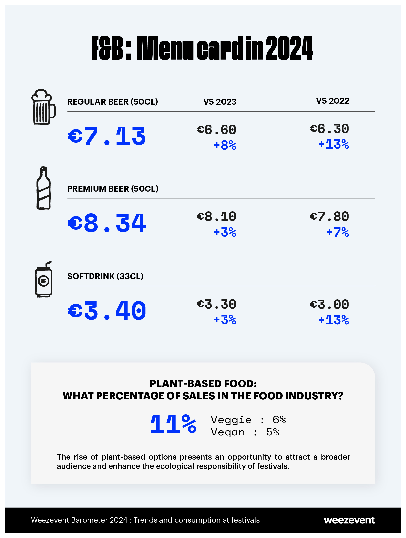 Trends in drinks at festivals 2024