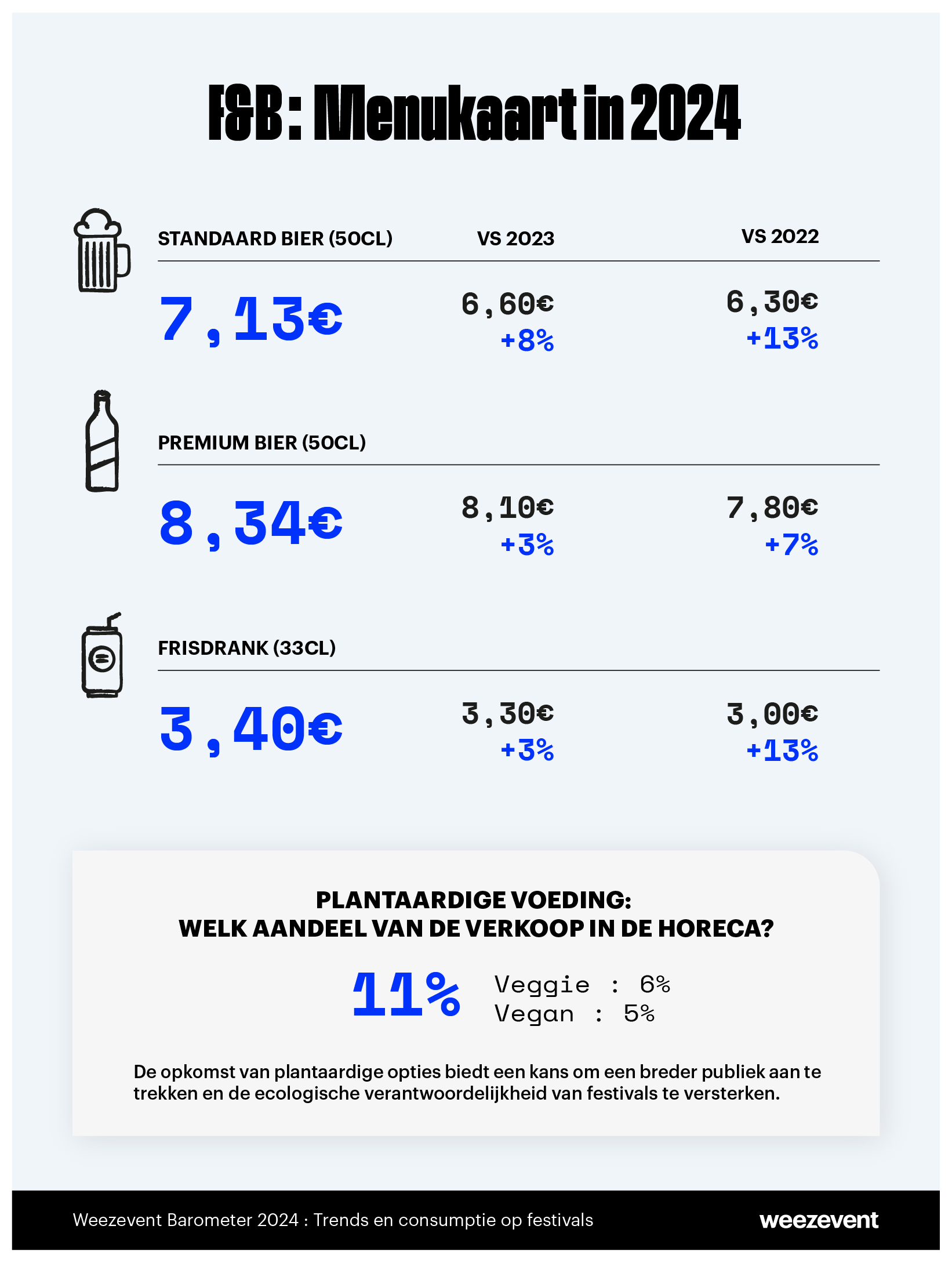 Trends in drank op festivals 2024