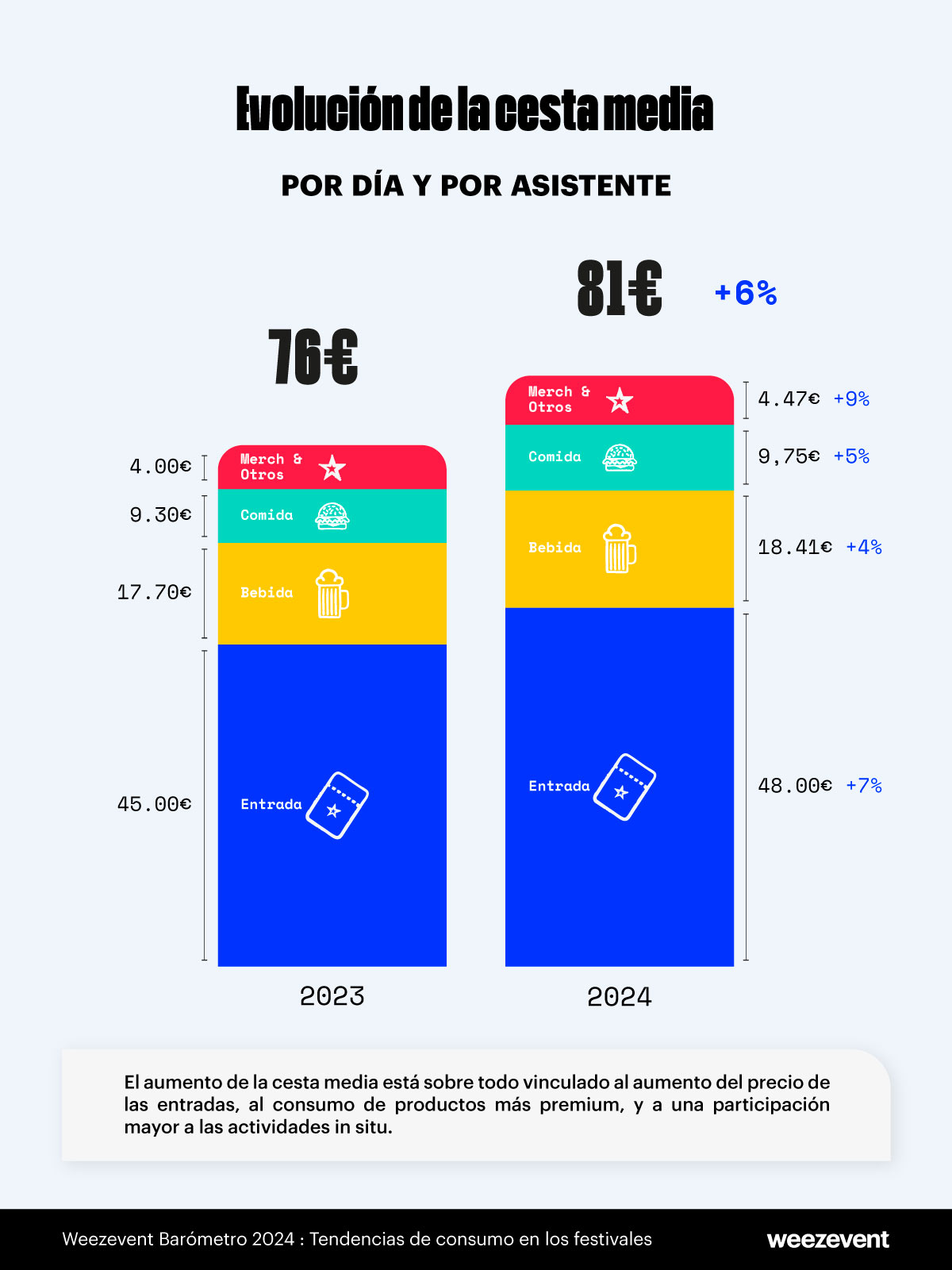 Cesta media festivales 2024