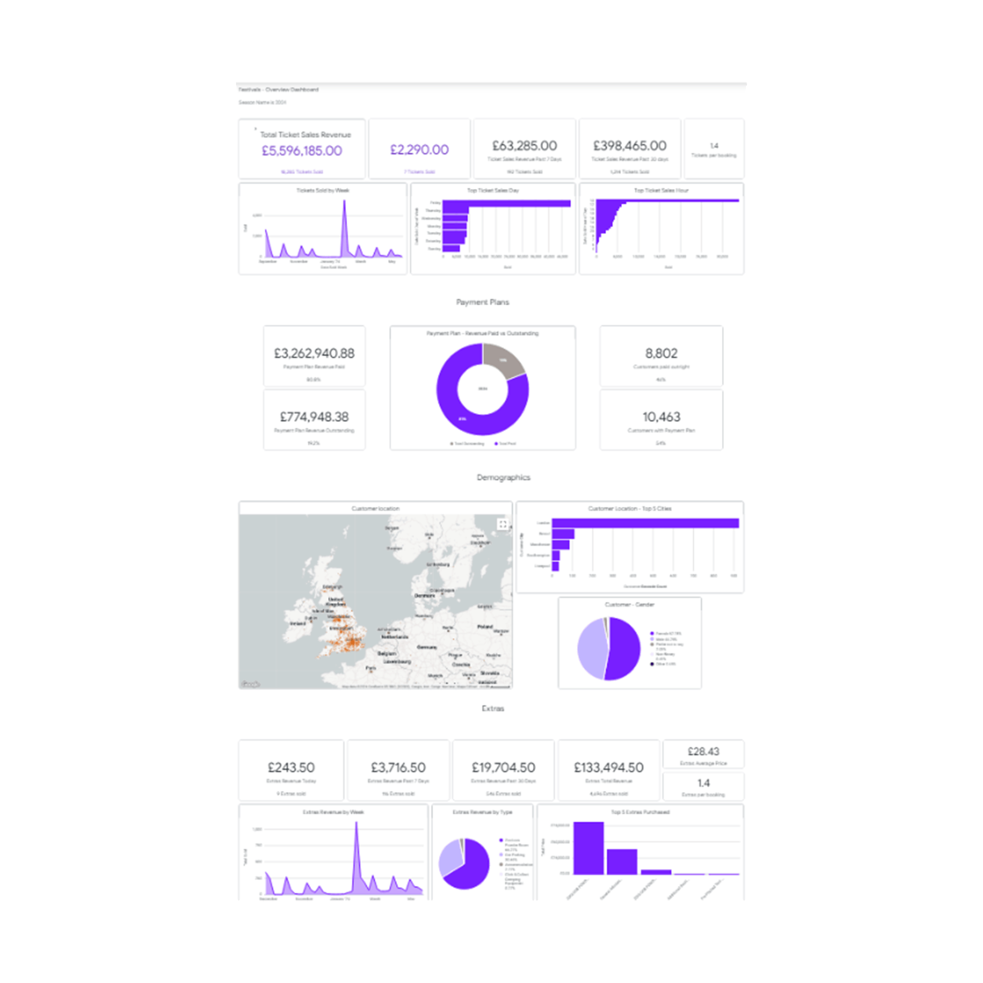 kaboodle ticketing dashboard