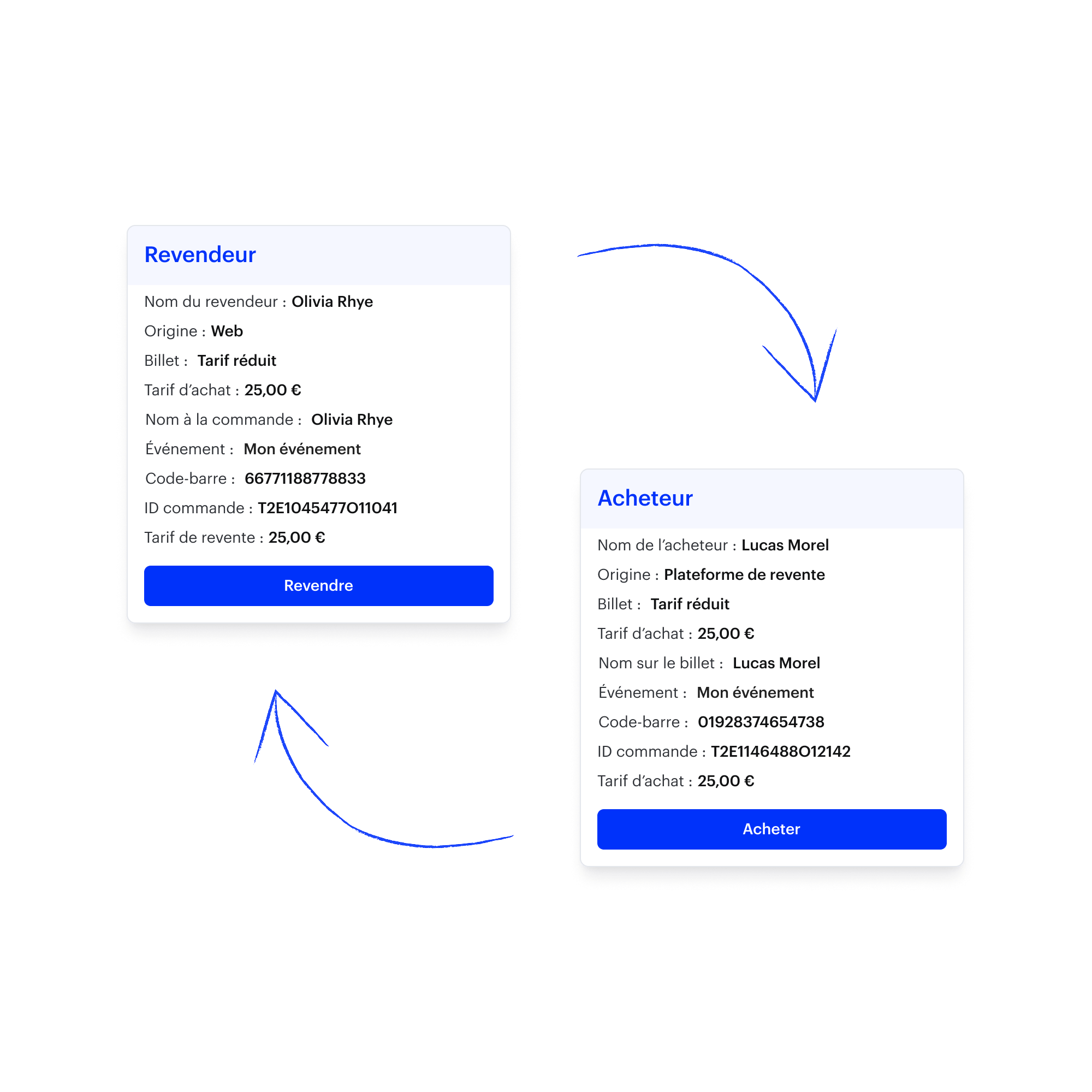 Landing – FR – Revente billet