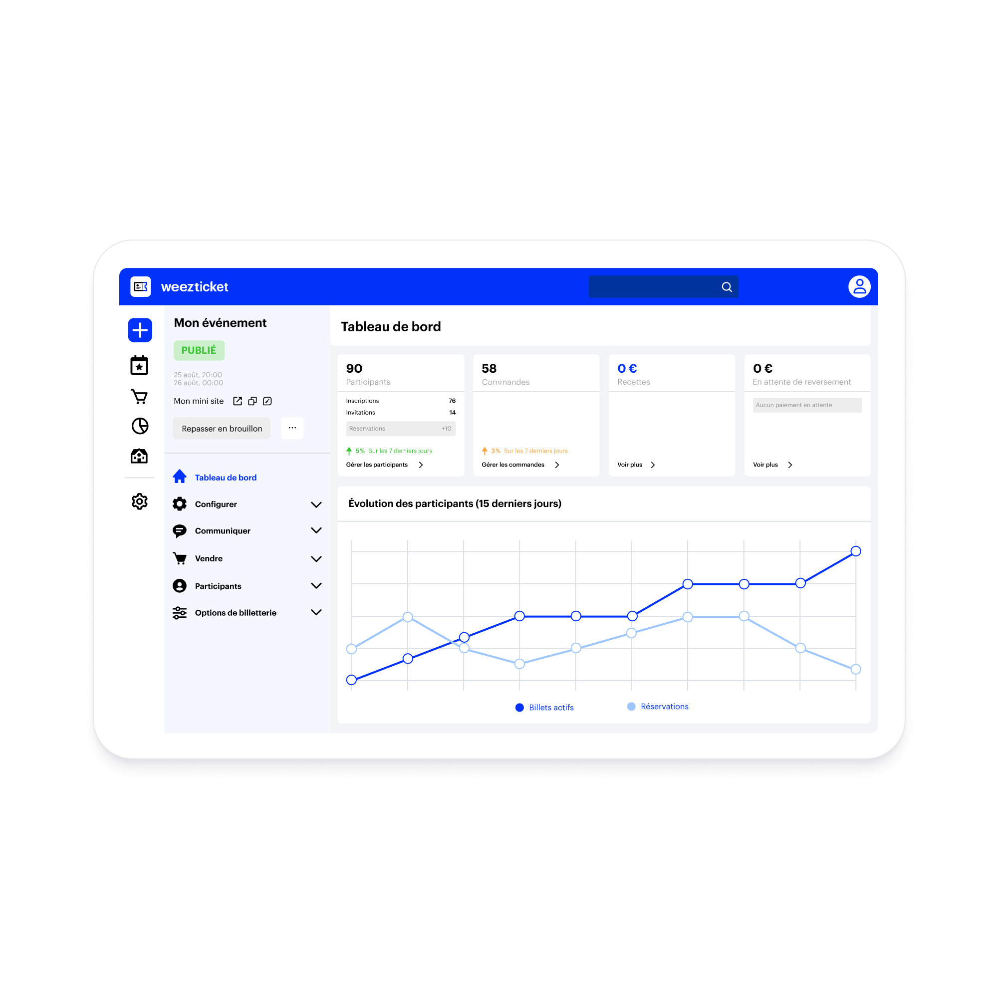 Tableau de bord de billetterie