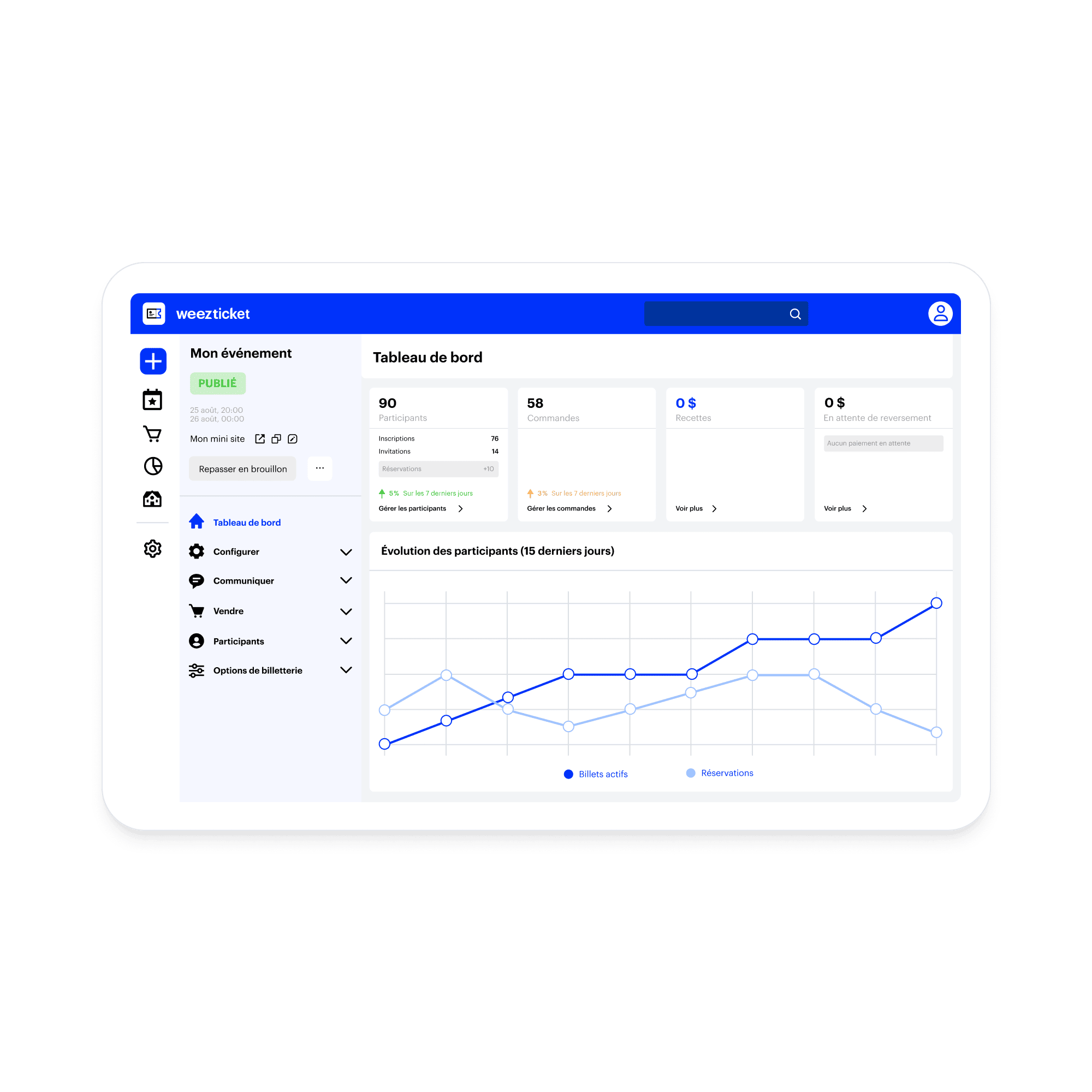 Tableau de bord de billetterie