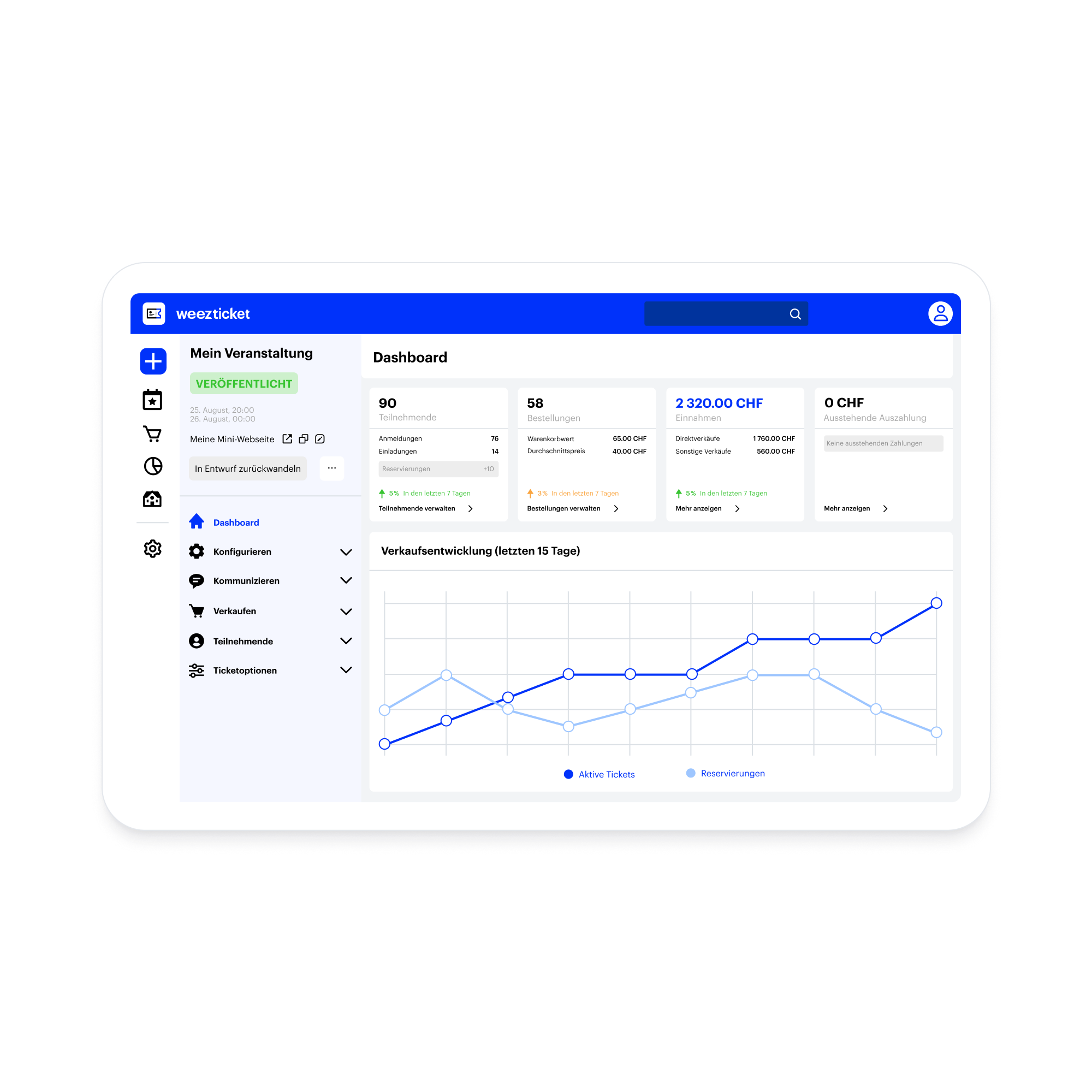Tableau de bord de billetterie
