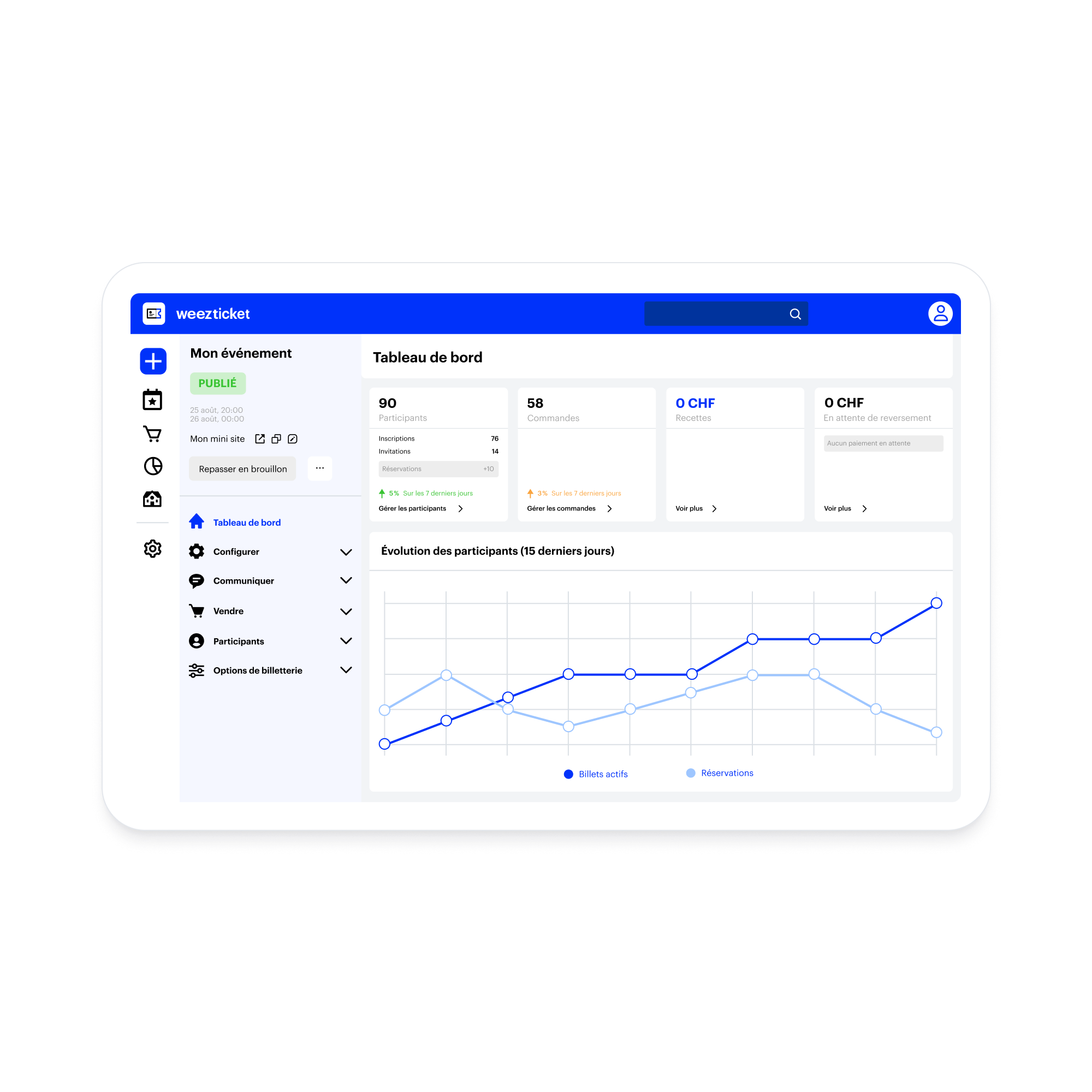 Tableau de bord de billetterie