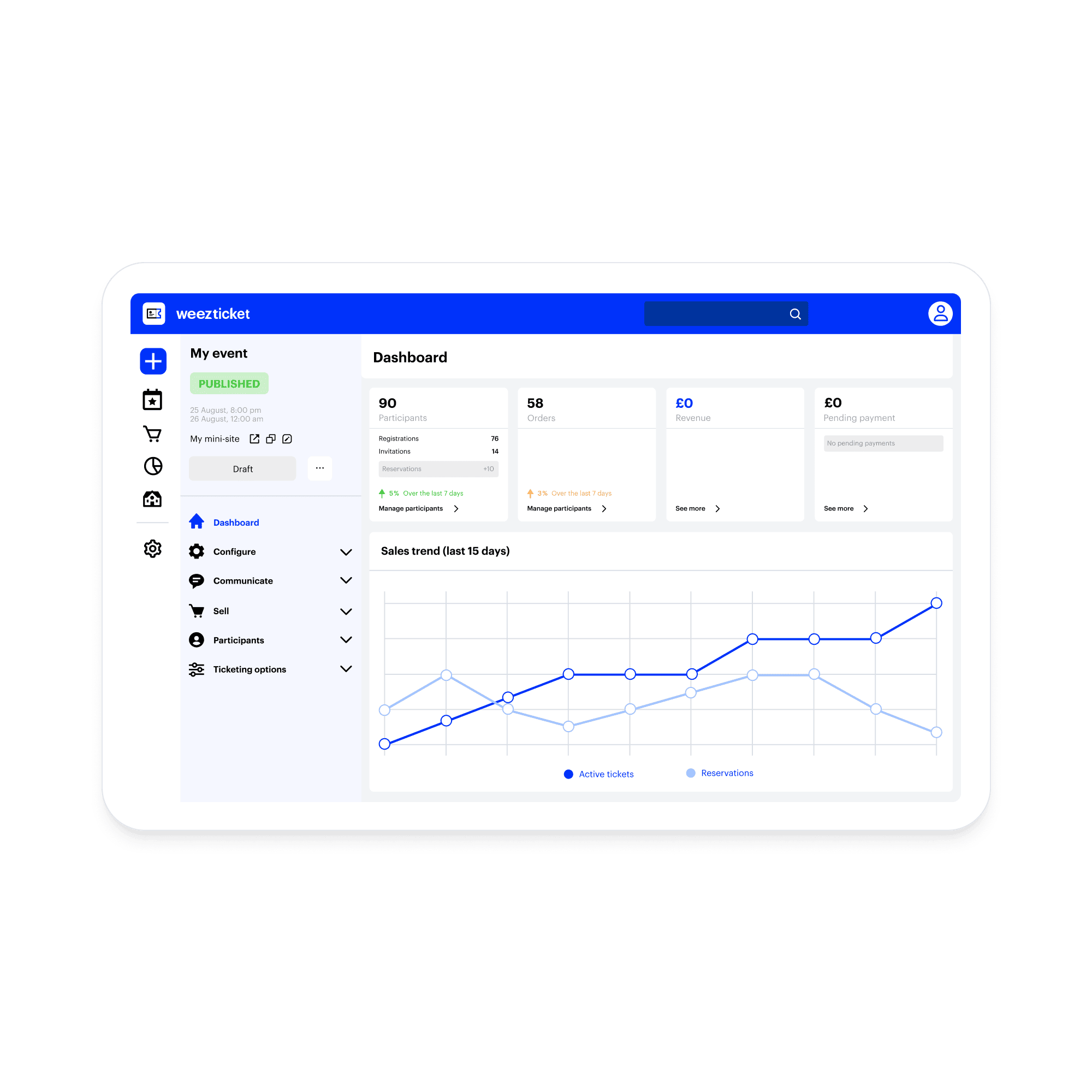 Tableau de bord de billetterie