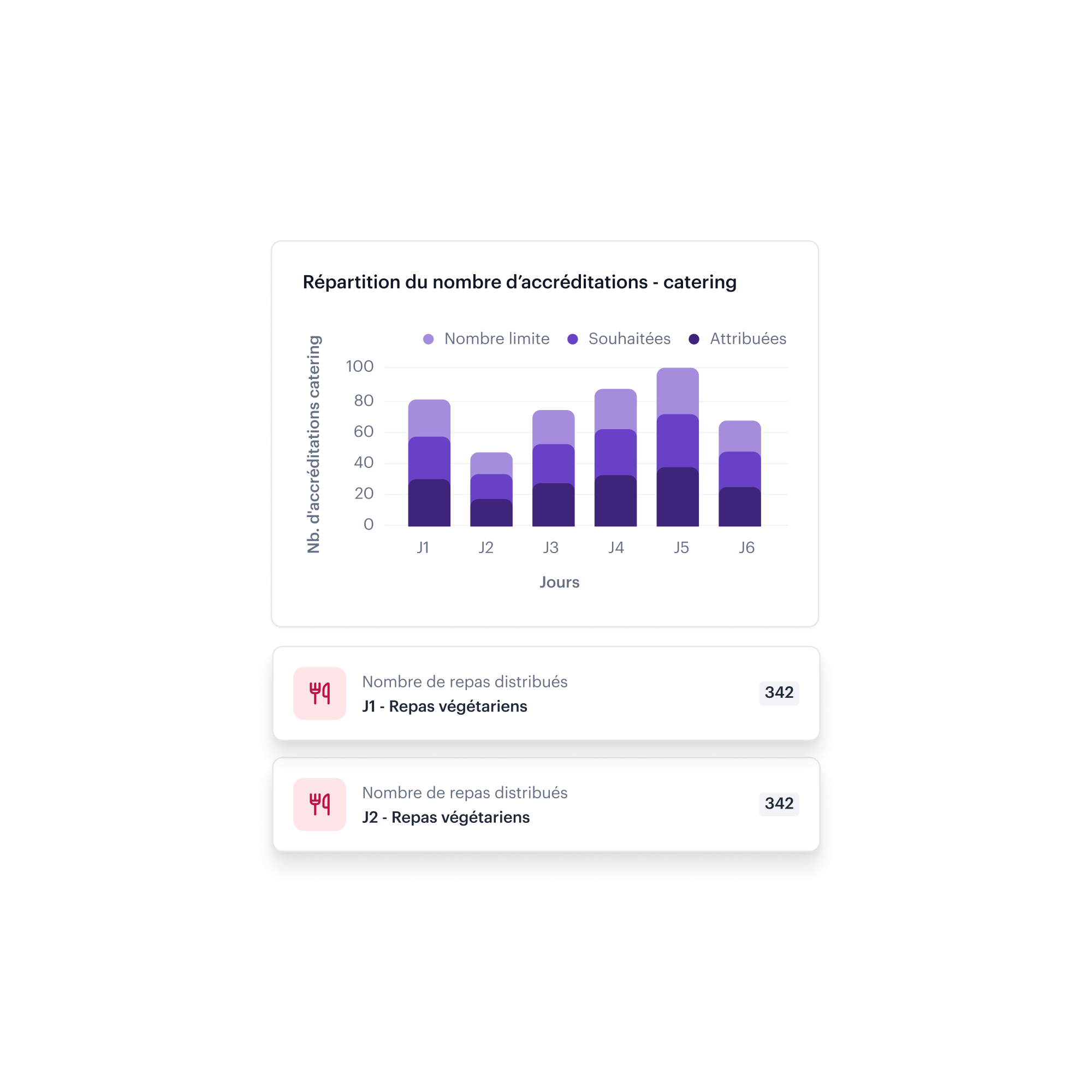 Landing – Gestion des opérations bénévoles
