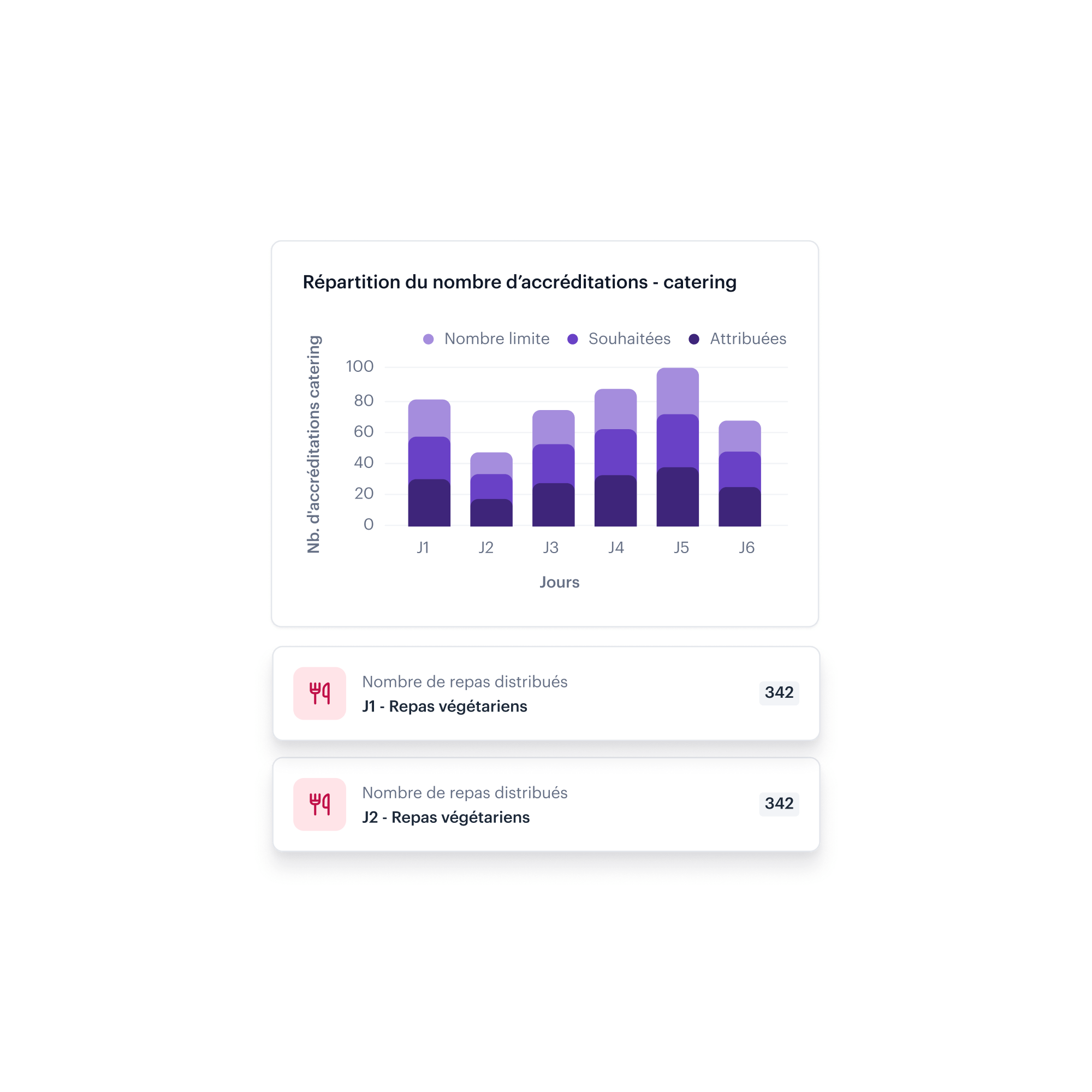 Landing – FR-CA- Gestion des opérations bénévoles
