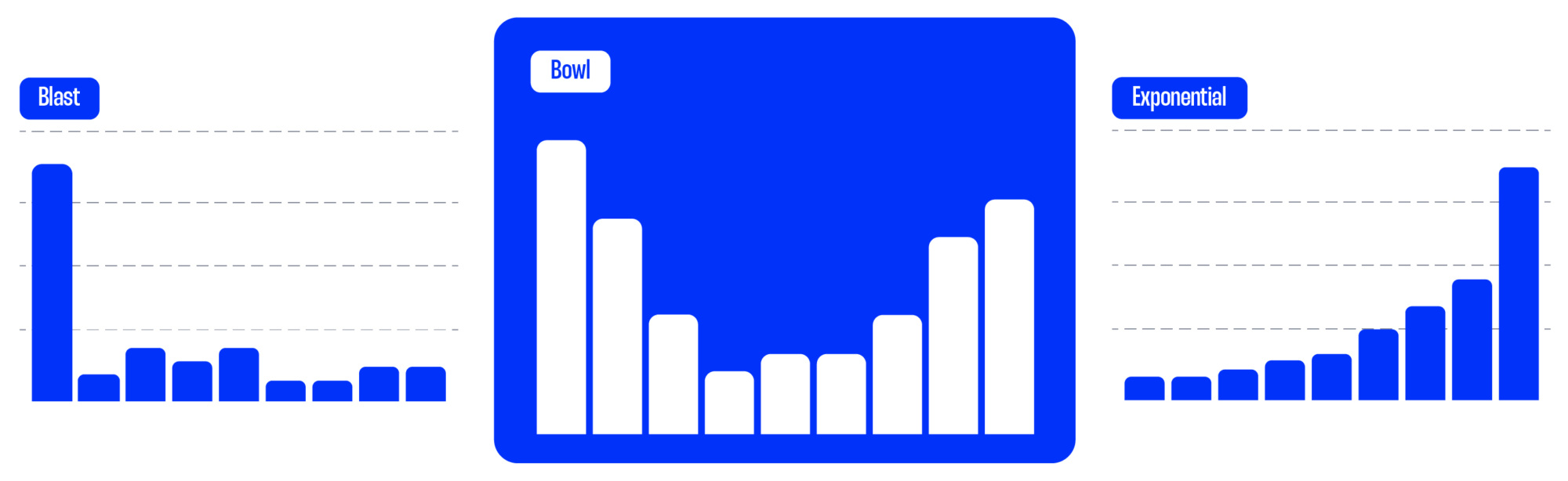 Stratégies de vente de billets pour les festivals