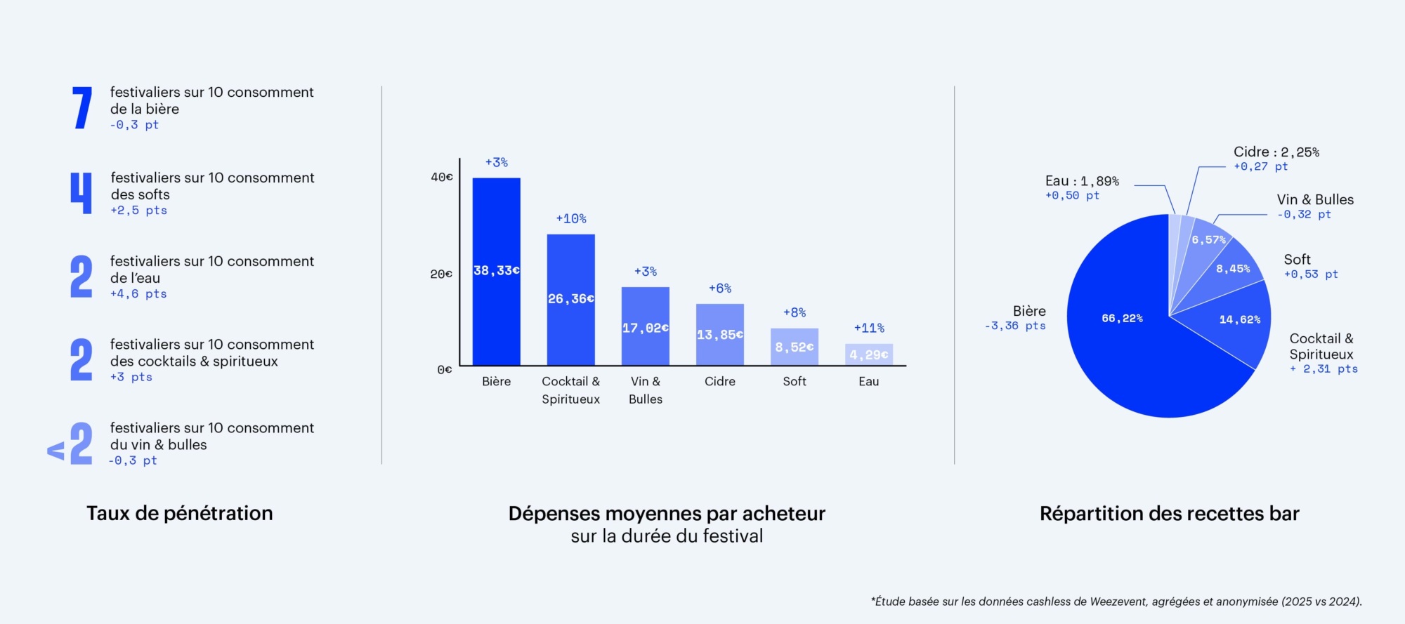 À l’intérieur du bar : diversification et montée en gamme