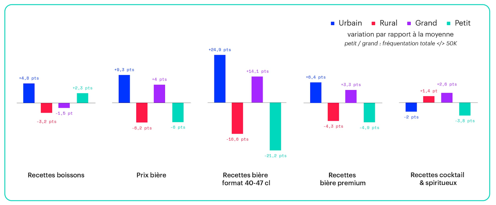 Tailles & territoires : ce que le contexte change