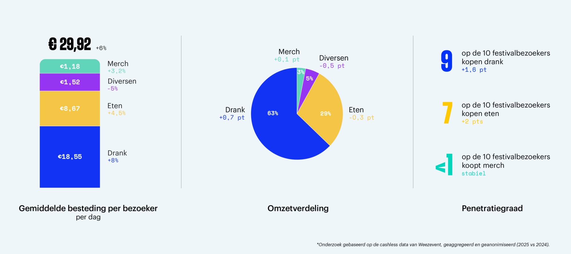 Weezevent_Barometer_2025_Overzicht_NL