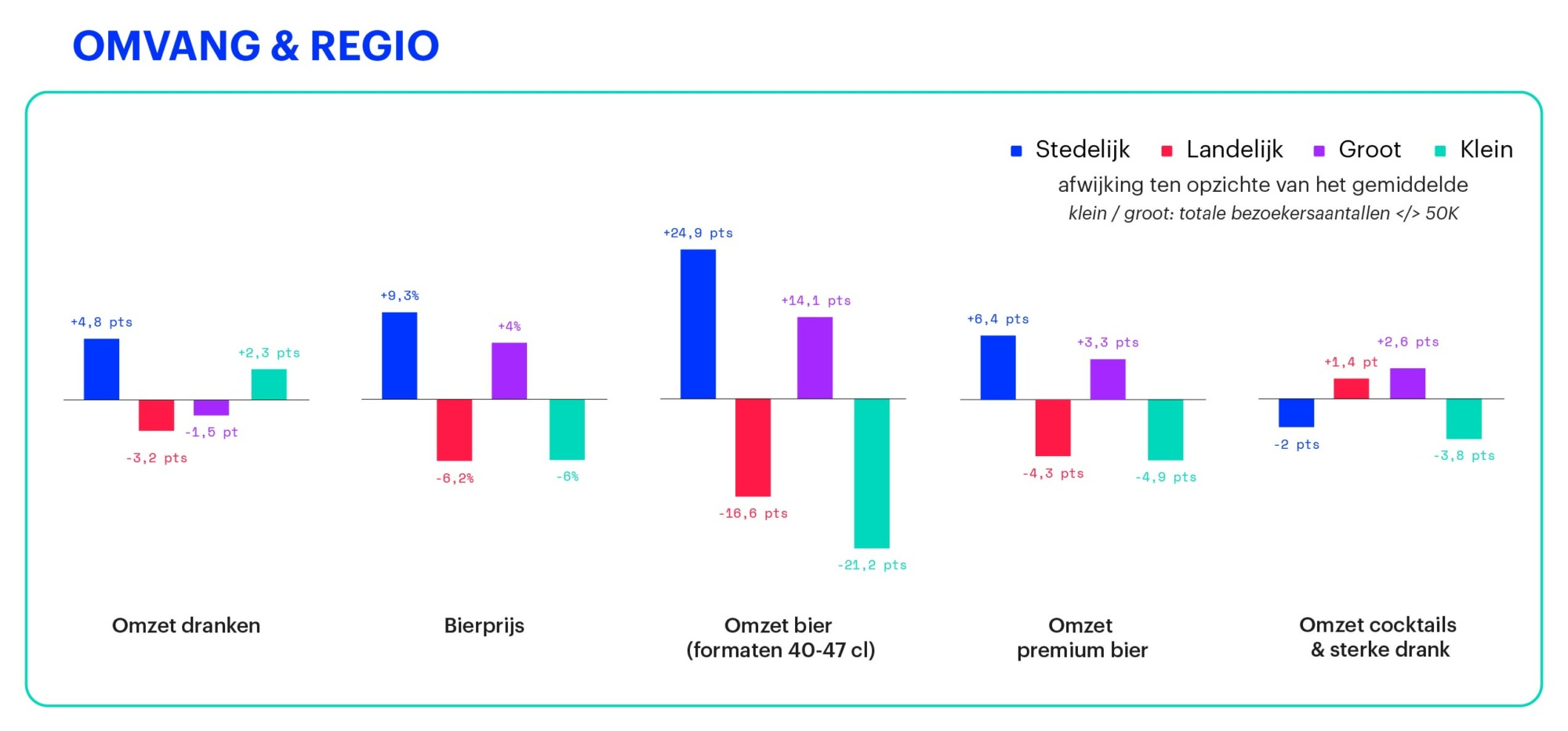 Weezevent_Barometer_2025_Gebieden_NL