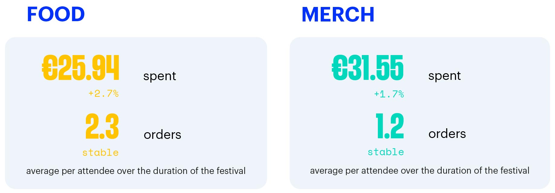 Weezevent_Baromètre_2025_Food-Merch