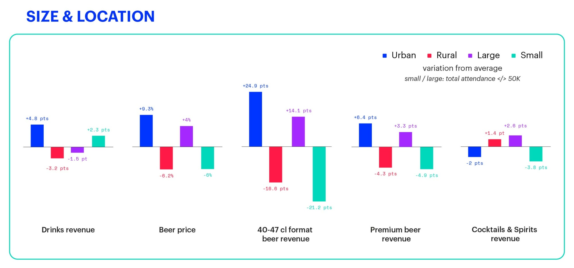 Weezevent_2025_Barometer_Regions