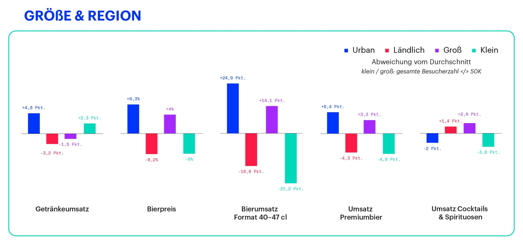 Weezevent_Baromètre_2025_Größe & Region