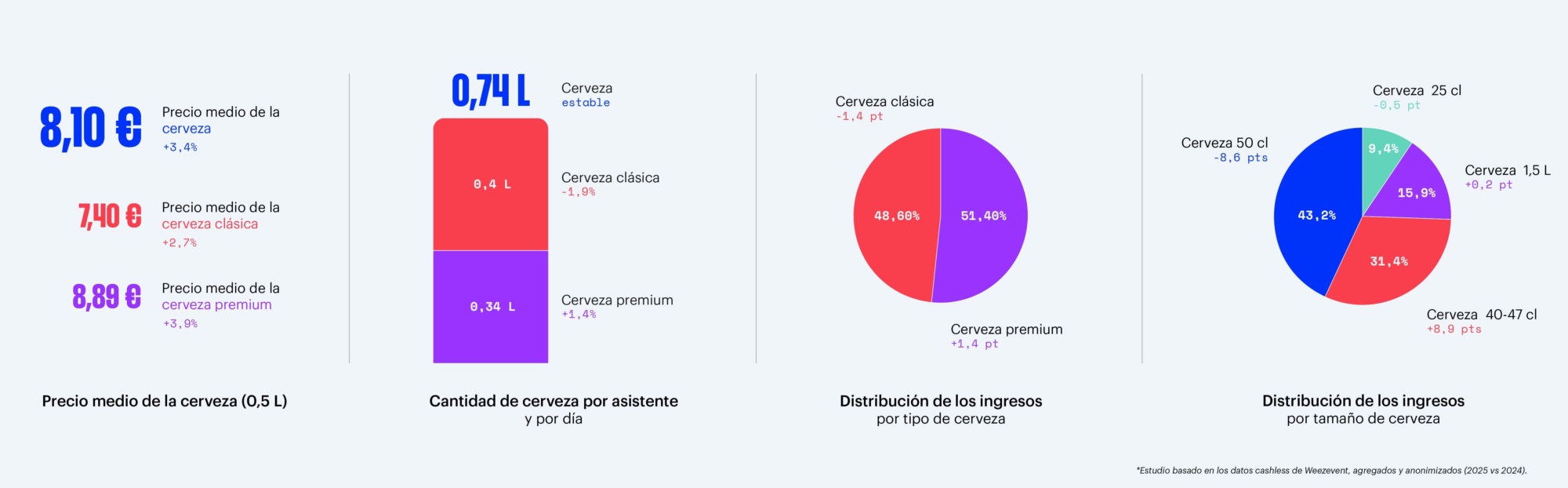 Weezevent_La cerveza al detalle
