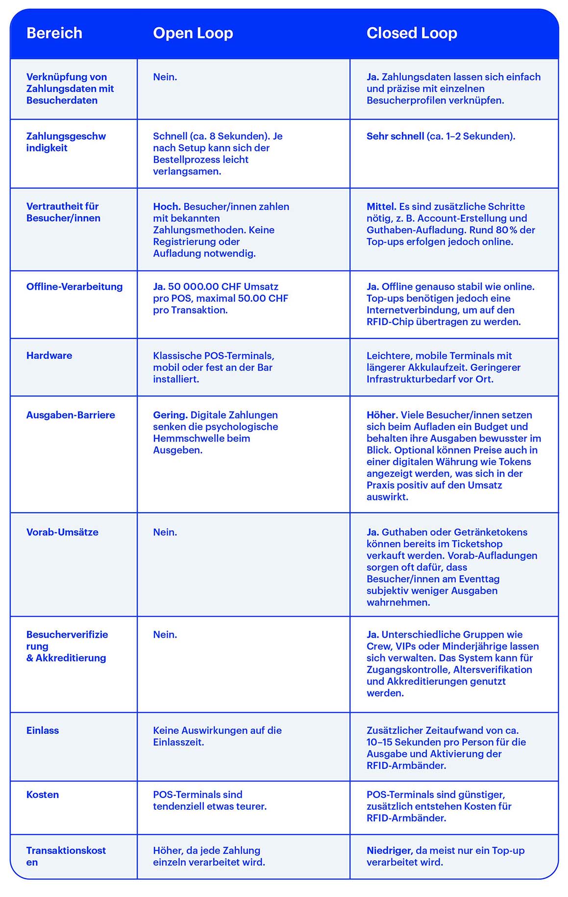 DE_CH_Leitfaden Cashless_Vorteile und Herausforderungen