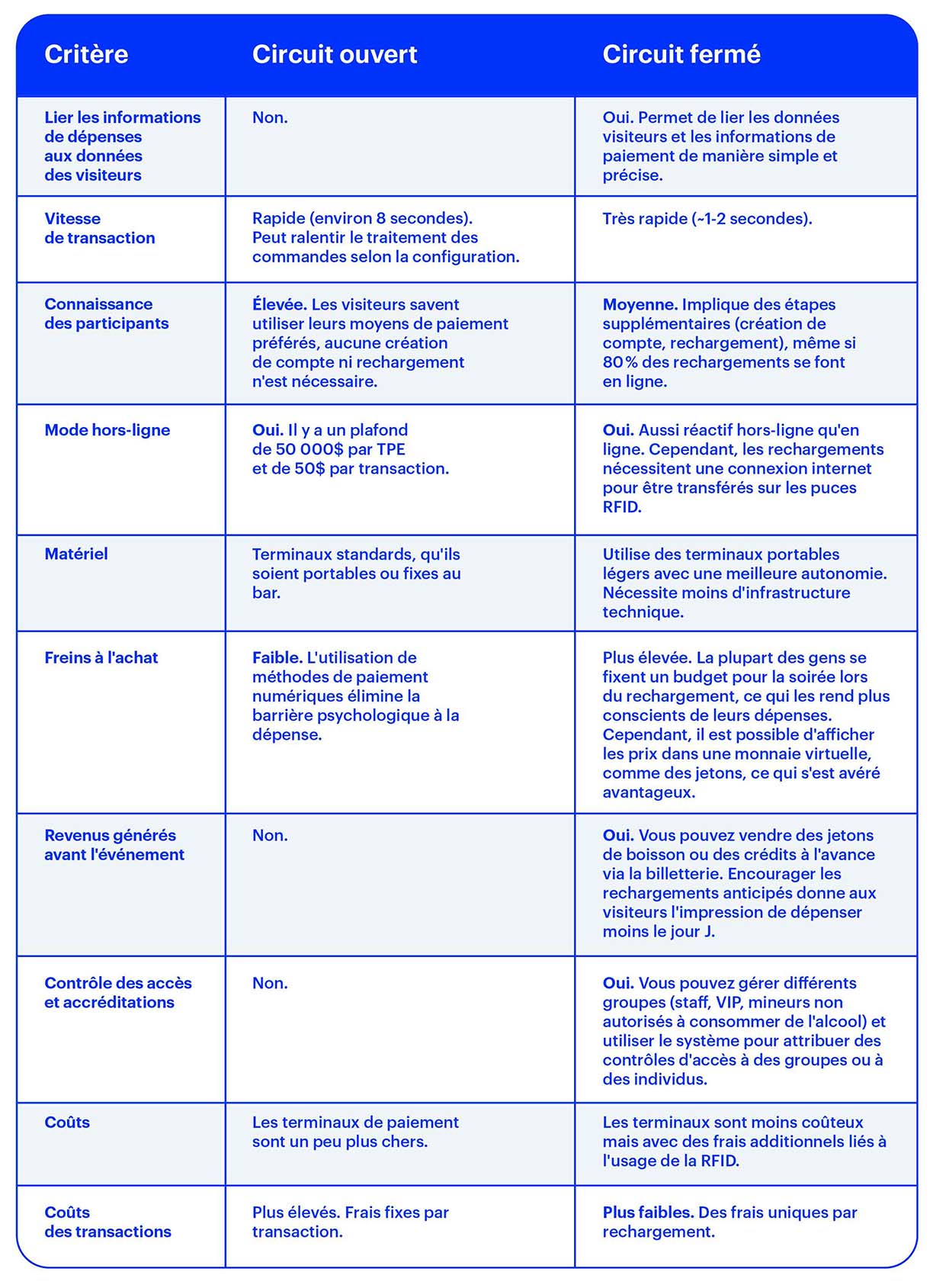 FR-CA_Cashless guide avantages et des inconvénients