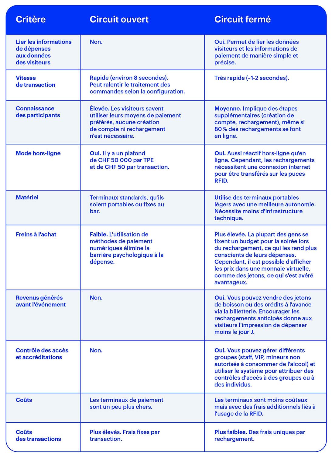 FR-CH_Cashless guide avantages et des inconvénients