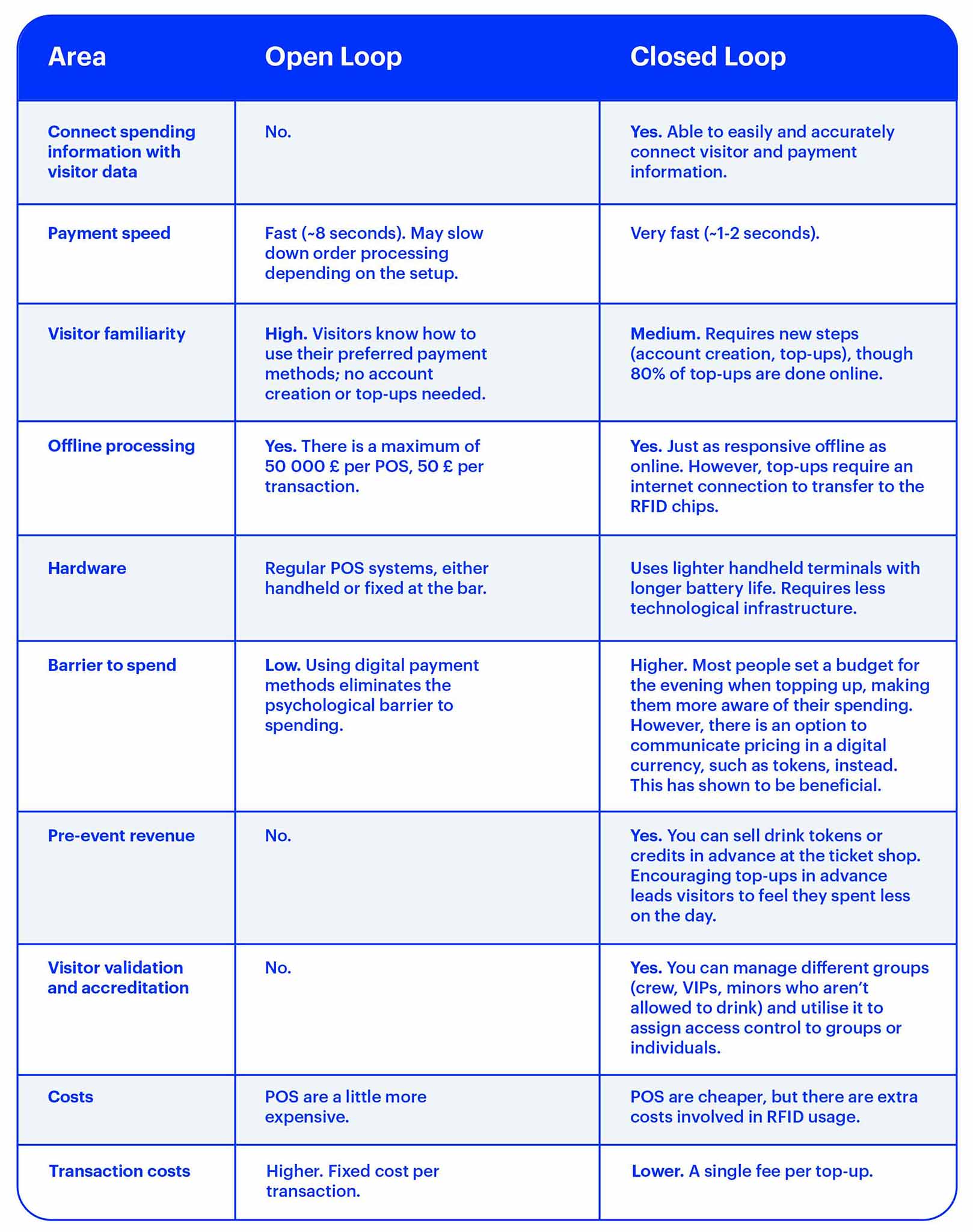 EN-GB_Cashless guide