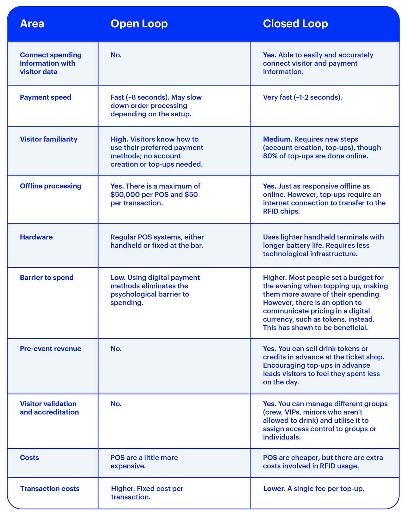 EN-CA_Cashless guide