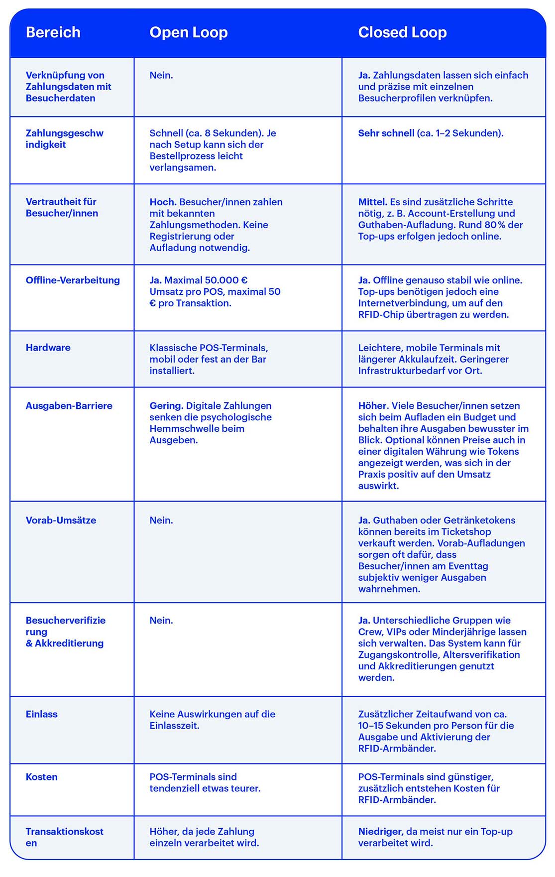 Leitfaden Cashless_Vorteile und Herausforderungen