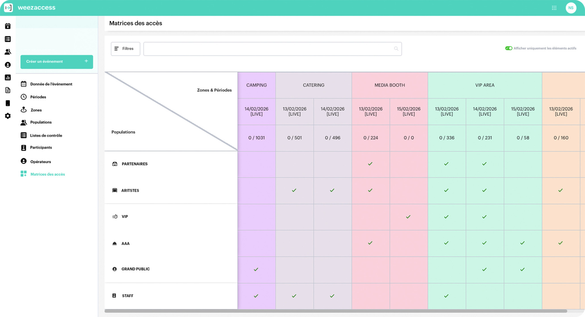 matrice droits et zones acces événement