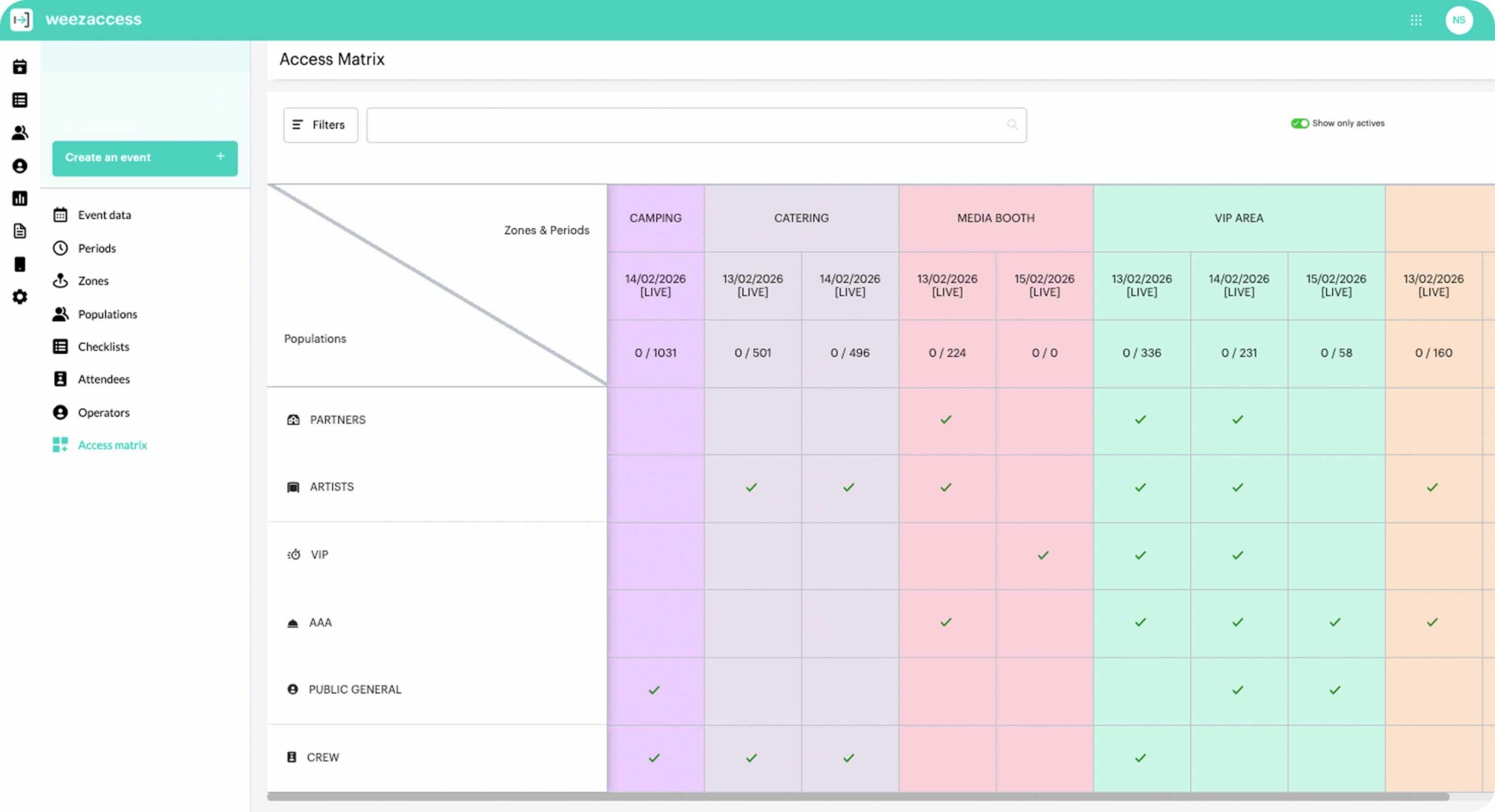 Manage access in one clear view