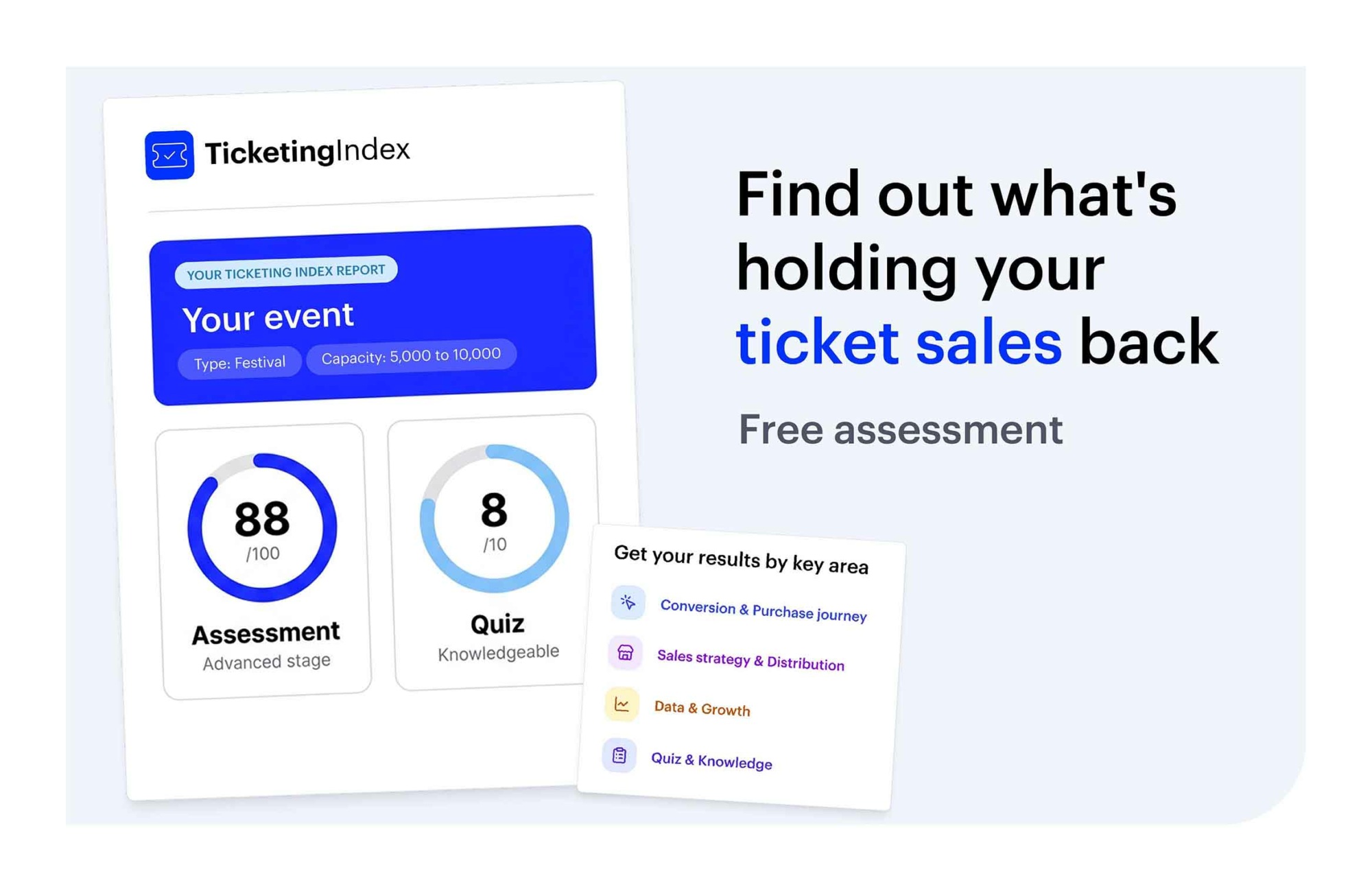 You’re probably losing ticket sales in places you’ve never looked