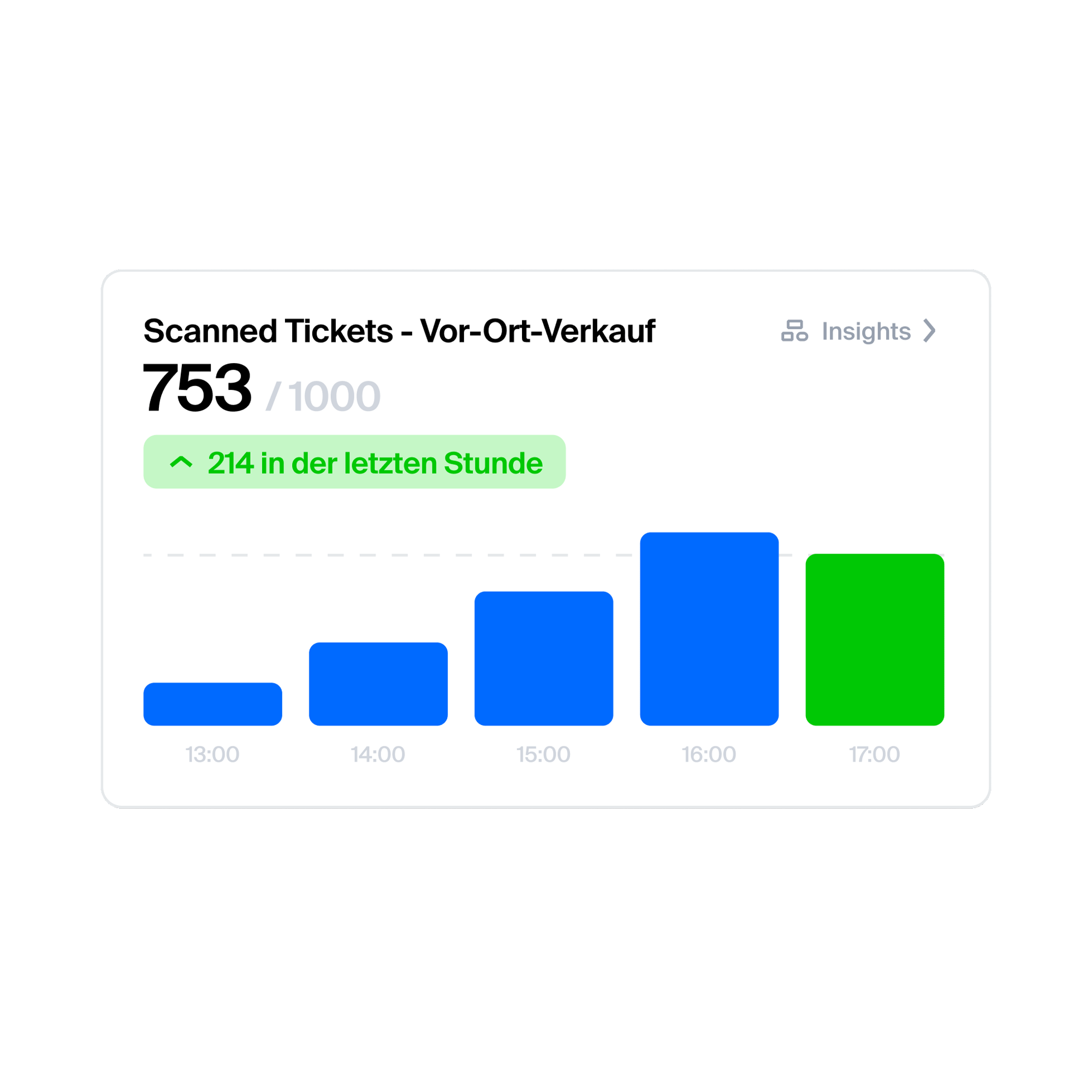 de-eur-weeztix-scanned-tickets-2